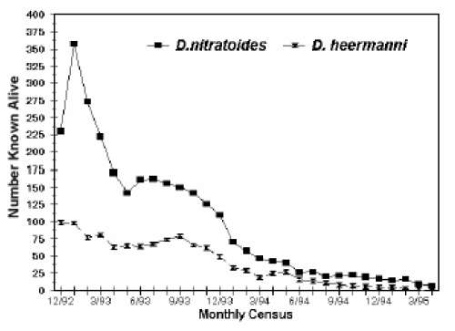 Figure 47